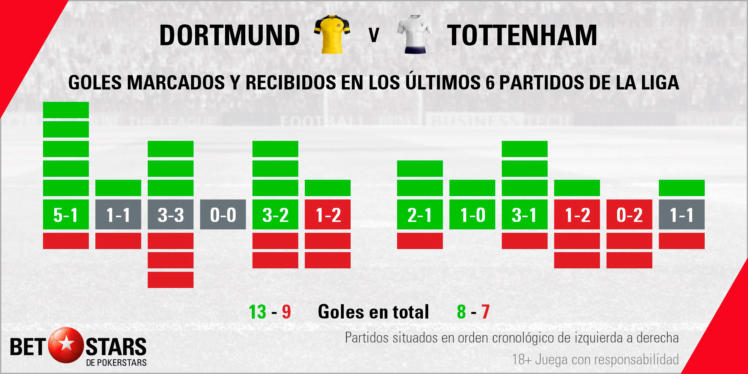 Betstars Borussia Dortmund vs Tottenham 03 Betstars, Borussia Dortmund vs Tottenham, pronosticos deportivos, Champions League, pronosticos Champions League, apuestas Champions League, pronósticos fútbol, apuestas fútbol, partidos de hoy, partidos de futbol hoy, partidos hoy, partidos de liga mañana, calendario Champions League, ultimas noticias deportivas, noticias de deportes, apuestas deportivas, apuestas deportivas pronósticos expertos